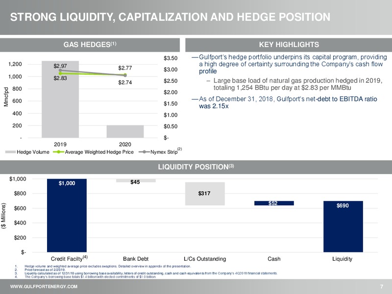 4Q 2018 Earnings Presentation – Gulfport Energy Corp. – slide 6