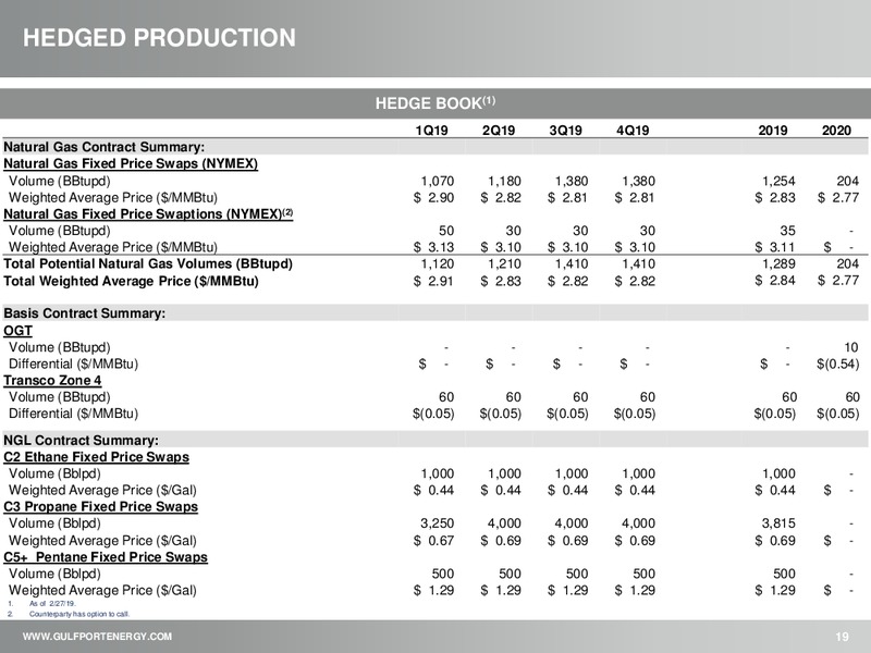 4Q 2018 Earnings Presentation – Gulfport Energy Corp. – slide 18