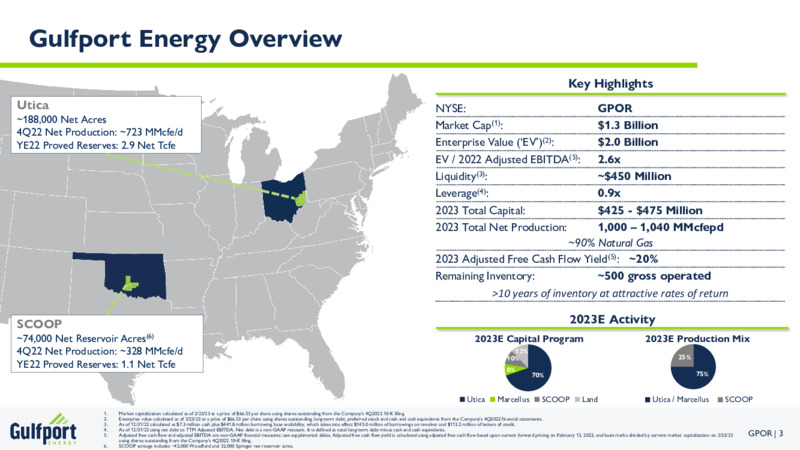 4Q 2022 Earnings Presentation – Gulfport Energy Corp. – slide 3