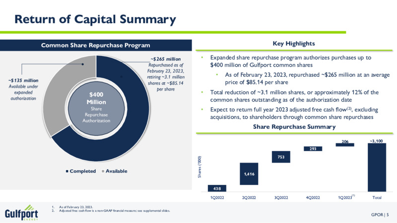 4Q 2022 Earnings Presentation – Gulfport Energy Corp. – slide 5