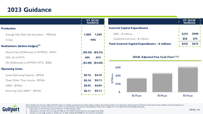 4Q 2022 Earnings Presentation – Gulfport Energy Corp. – slide 18