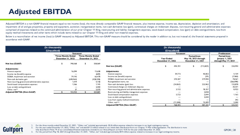 4Q 2022 Earnings Presentation – Gulfport Energy Corp. – slide 20