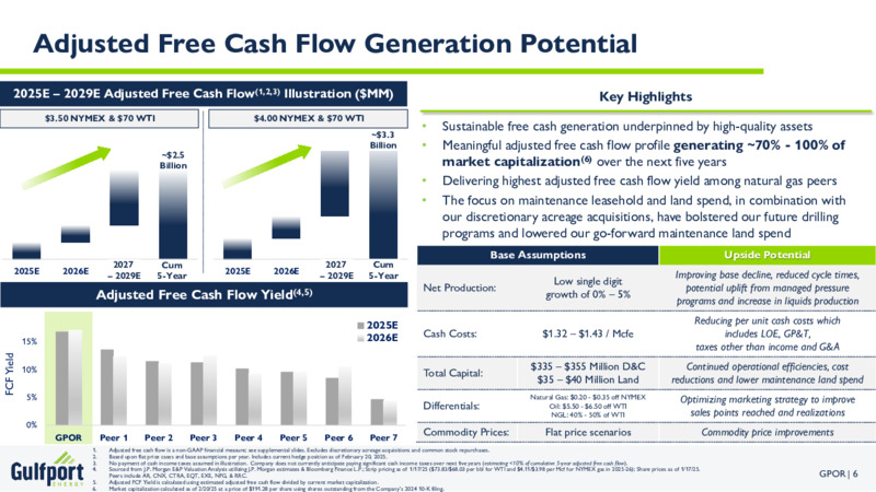 4Q 2024 Earnings Presentation – Gulfport Energy Corp. – slide 5