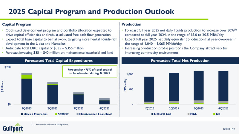 4Q 2024 Earnings Presentation – Gulfport Energy Corp. – slide 11