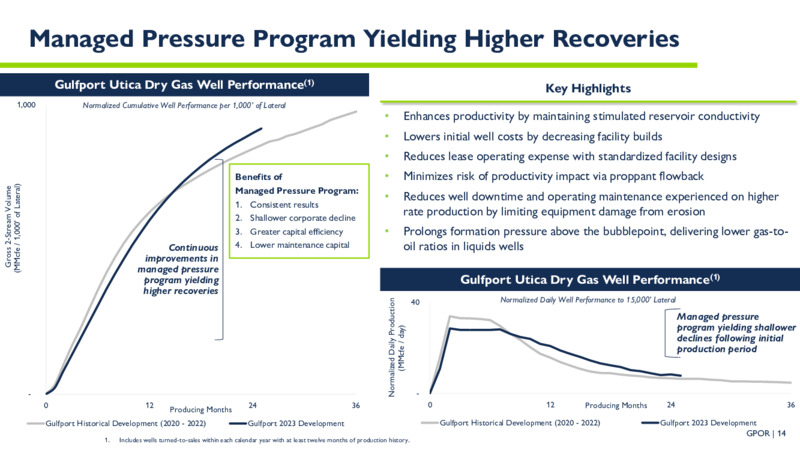 4Q 2024 Earnings Presentation – Gulfport Energy Corp. – slide 13