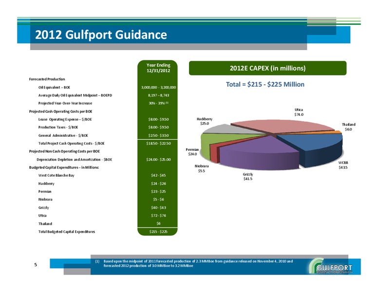 Investor Presntation – Gulfport Energy Corp. – slide 4