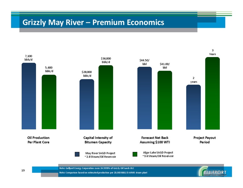 Investor Presntation – Gulfport Energy Corp. – slide 18