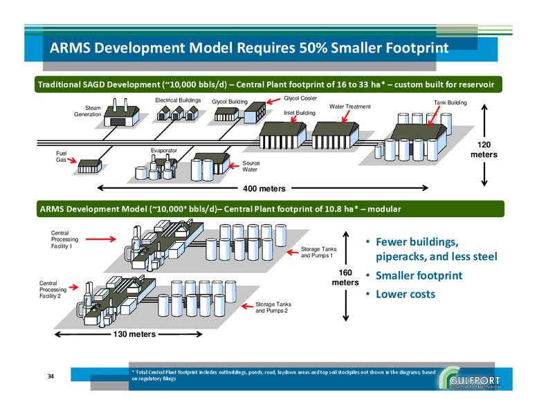 Investor Presntation – Gulfport Energy Corp. – slide 33