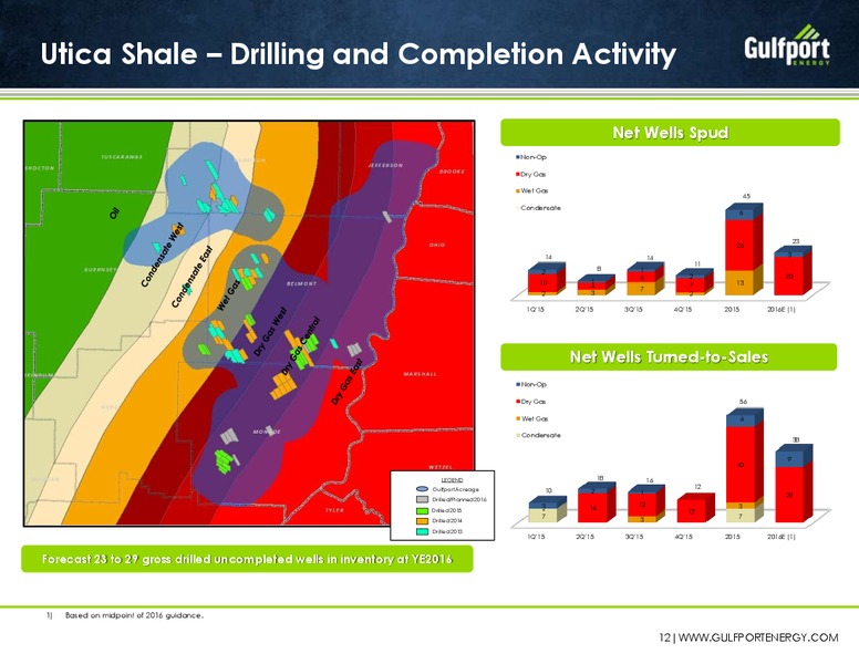 March 2016 Investor Presentation – Gulfport Energy Corp. – slide 10