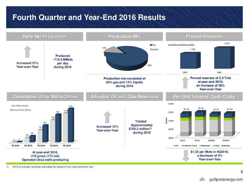 Scotia Howard Weil 45th Annual Energy Conference – Gulfport Energy Corp. – slide 4