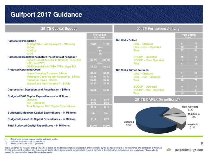 Scotia Howard Weil 45th Annual Energy Conference – Gulfport Energy Corp. – slide 7