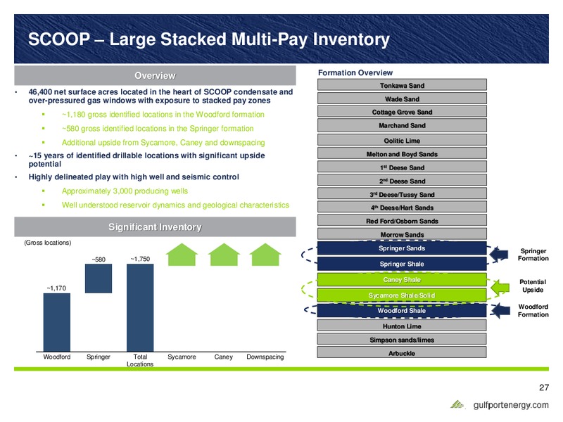 Scotia Howard Weil 45th Annual Energy Conference – Gulfport Energy Corp. – slide 24