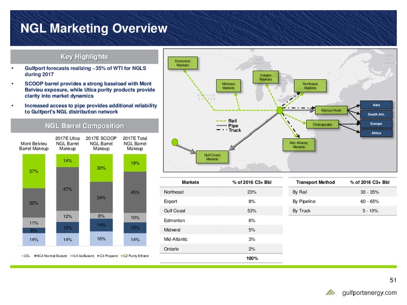 Scotia Howard Weil 45th Annual Energy Conference – Gulfport Energy Corp. – slide 45