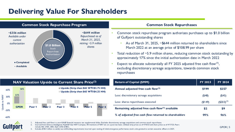 May 2025 Investor Presentation – Gulfport Energy Corp. – slide 4