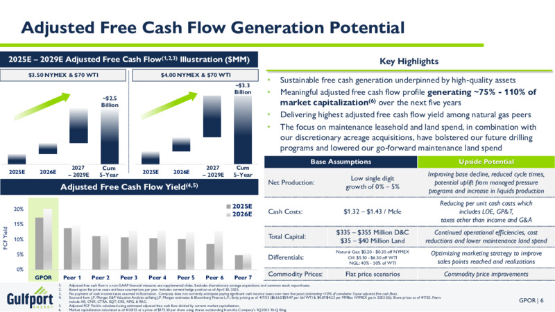 May 2025 Investor Presentation – Gulfport Energy Corp. – slide 5