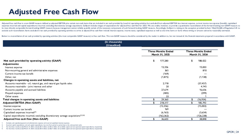 May 2025 Investor Presentation – Gulfport Energy Corp. – slide 23