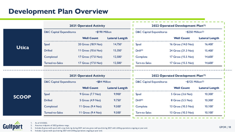 Q1 2022 Earnings Presentation – Gulfport Energy Corp. – slide 18