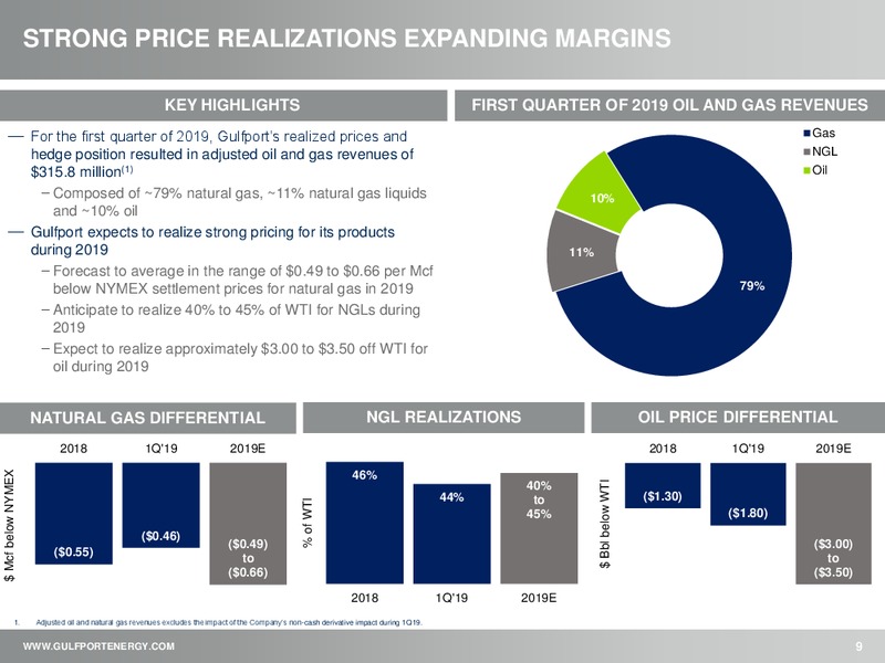 1Q 2019 Earnings Presentation – Gulfport Energy Corp. – slide 8