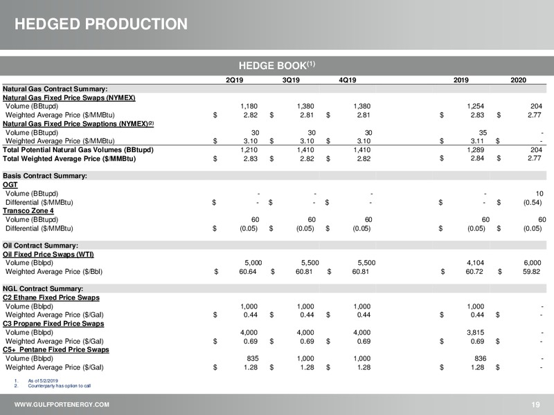 1Q 2019 Earnings Presentation – Gulfport Energy Corp. – slide 18