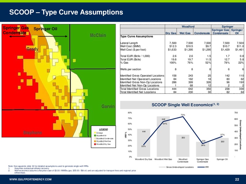 1Q 2018 Earnings Presentation – Gulfport Energy Corp. – slide 21