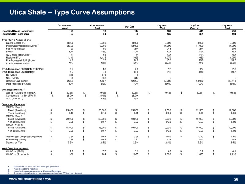 1Q 2018 Earnings Presentation – Gulfport Energy Corp. – slide 25