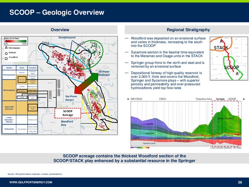 1Q 2018 Earnings Presentation – Gulfport Energy Corp. – slide 37