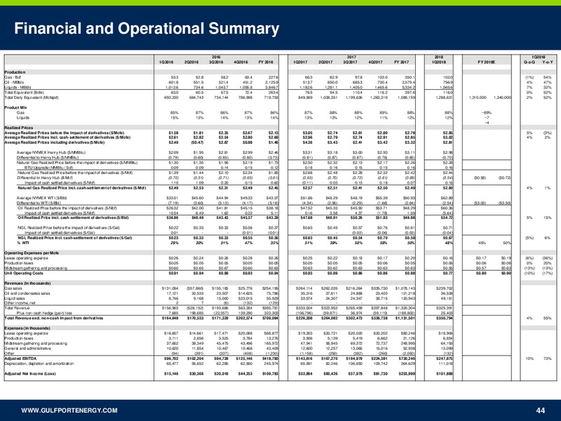 1Q 2018 Earnings Presentation – Gulfport Energy Corp. – slide 43