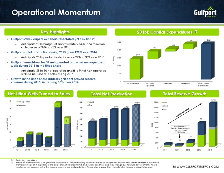 Q1 2016 Earnings Conference Call – Gulfport Energy Corp. – slide 7