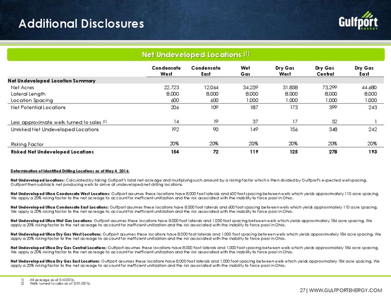Q1 2016 Earnings Conference Call – Gulfport Energy Corp. – slide 26