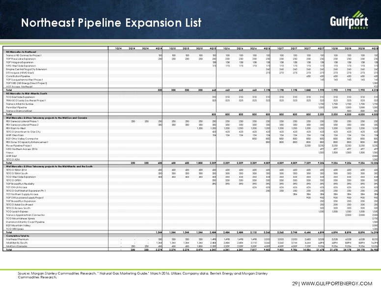 Q1 2016 Earnings Conference Call – Gulfport Energy Corp. – slide 28