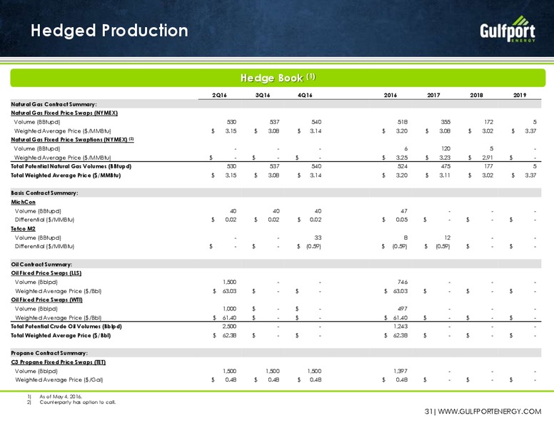 Q1 2016 Earnings Conference Call – Gulfport Energy Corp. – slide 30