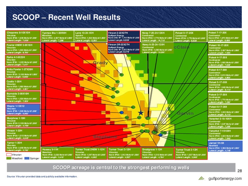 May 2017 Investor Presentation – Gulfport Energy Corp. – slide 27