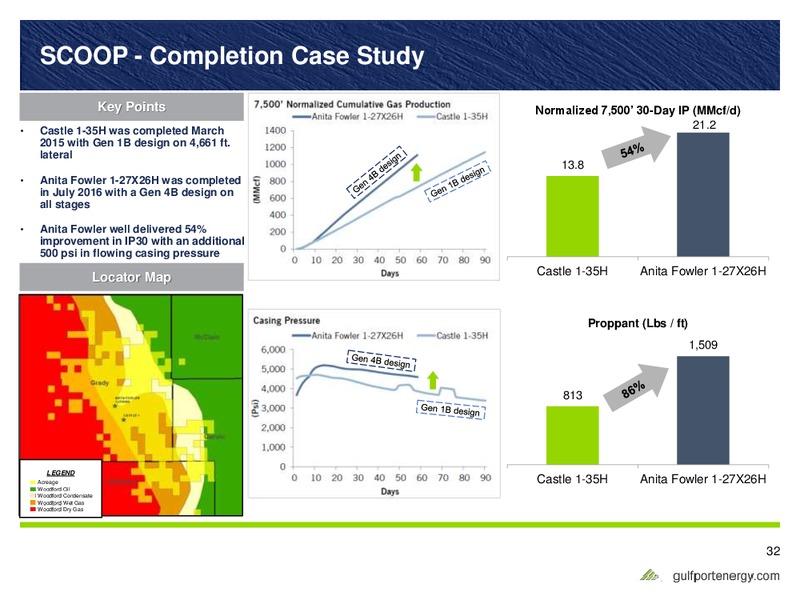 May 2017 Investor Presentation – Gulfport Energy Corp. – slide 31