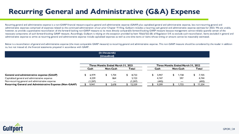 May 2023 Company Presentation – Gulfport Energy Corp. – slide 24