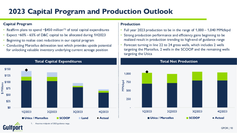 1Q 2023 Earnings Presentation – Gulfport Energy Corp. – slide 9