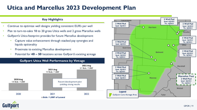 1Q 2023 Earnings Presentation – Gulfport Energy Corp. – slide 10