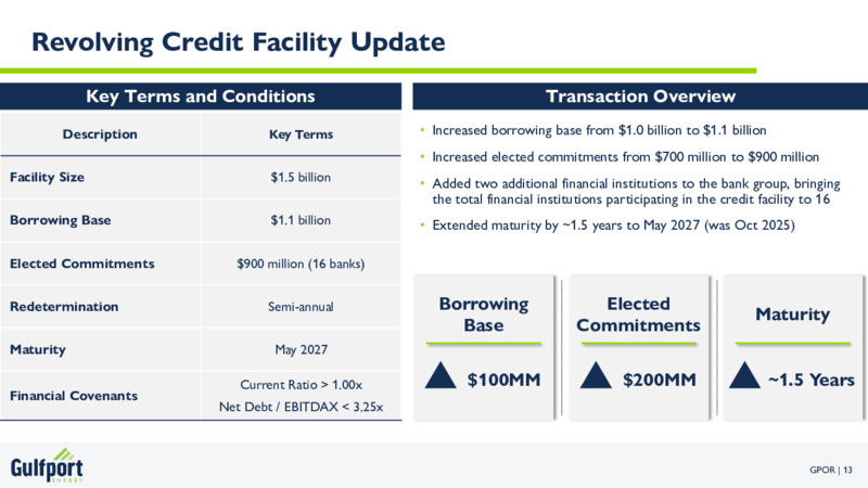 1Q 2023 Earnings Presentation – Gulfport Energy Corp. – slide 12
