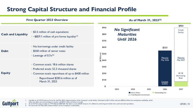 1Q 2023 Earnings Presentation – Gulfport Energy Corp. – slide 13