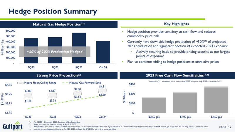1Q 2023 Earnings Presentation – Gulfport Energy Corp. – slide 14