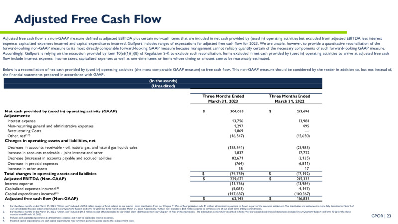 1Q 2023 Earnings Presentation – Gulfport Energy Corp. – slide 22