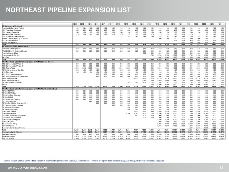 June 2018 Investor Presentation – Gulfport Energy Corp. – slide 31