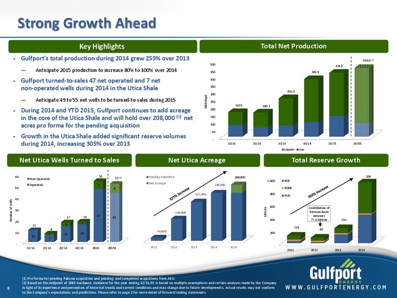 JUNE 2015 INVESTOR PRESENTATION – Gulfport Energy Corp. – slide 7