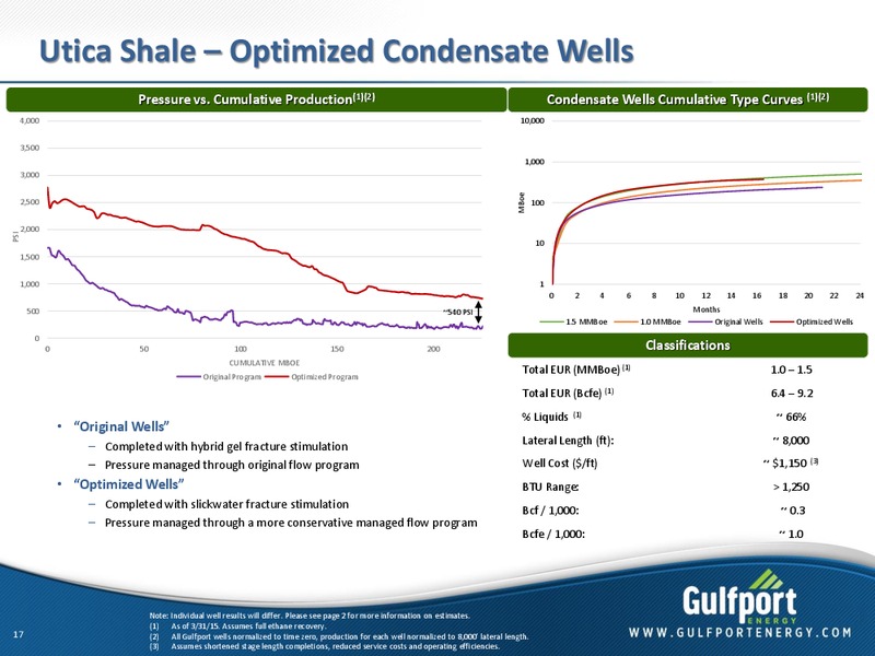 JUNE 2015 INVESTOR PRESENTATION – Gulfport Energy Corp. – slide 15