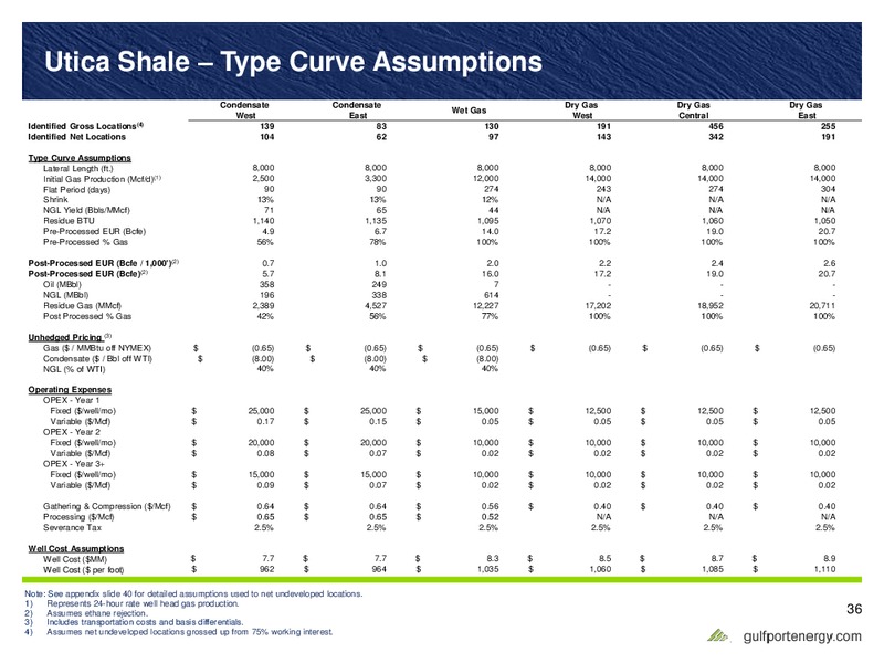 June 2017 Investor Presentation – Gulfport Energy Corp. – slide 35