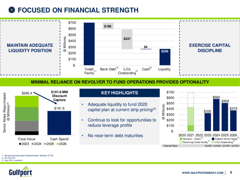 JP Morgan Energy Conference – Gulfport Energy Corp. – slide 5