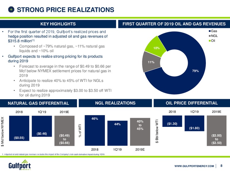 June 2019 Investor Presentation – Gulfport Energy Corp. – slide 7