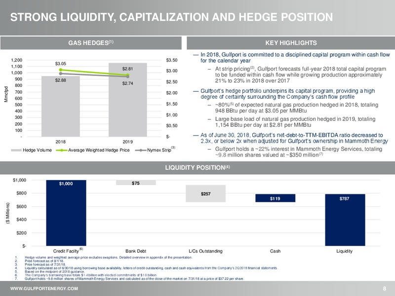 August 2018 Investor Presentation – Gulfport Energy Corp. – slide 7