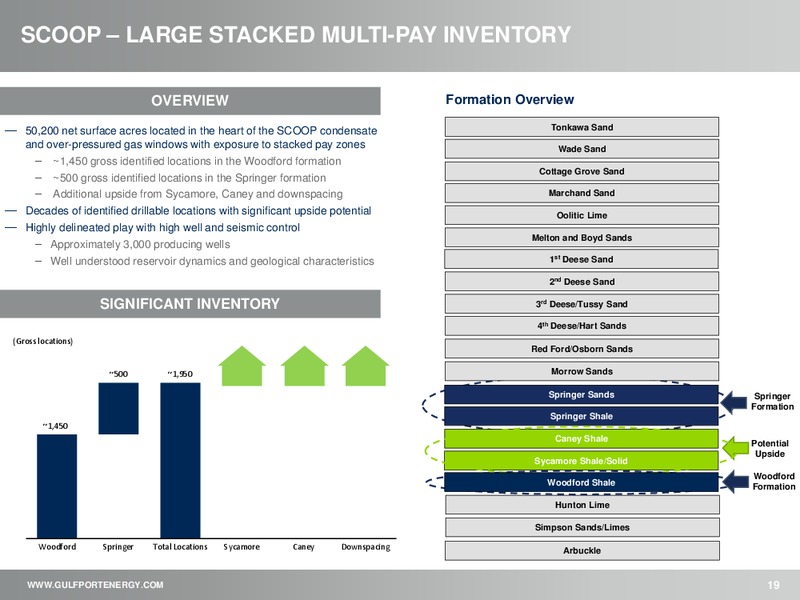 August 2018 Investor Presentation – Gulfport Energy Corp. – slide 18