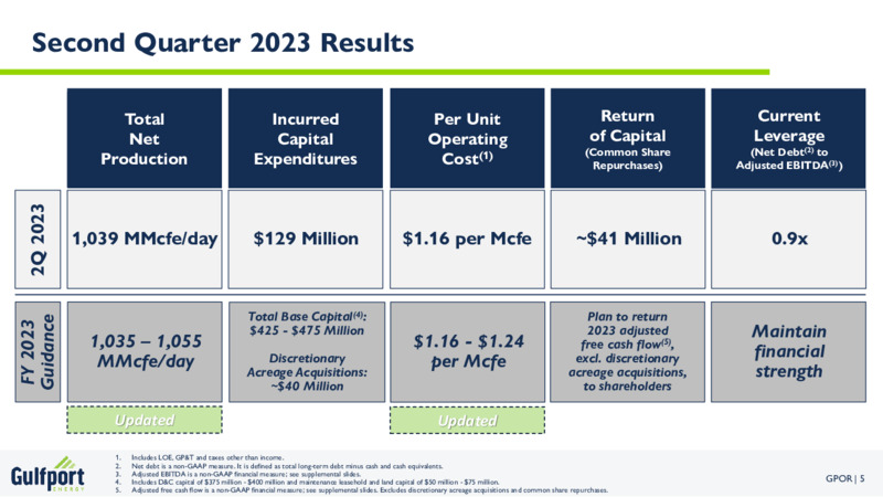 2Q 2023 Earnings Presentation – Gulfport Energy Corp. – slide 5