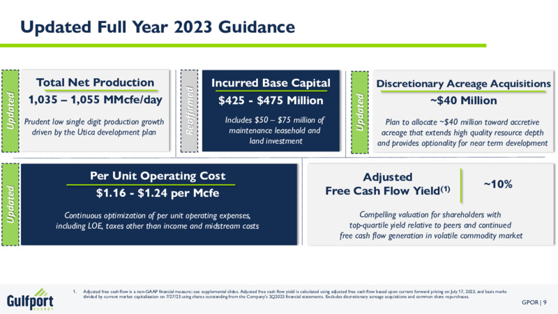 2Q 2023 Earnings Presentation – Gulfport Energy Corp. – slide 9
